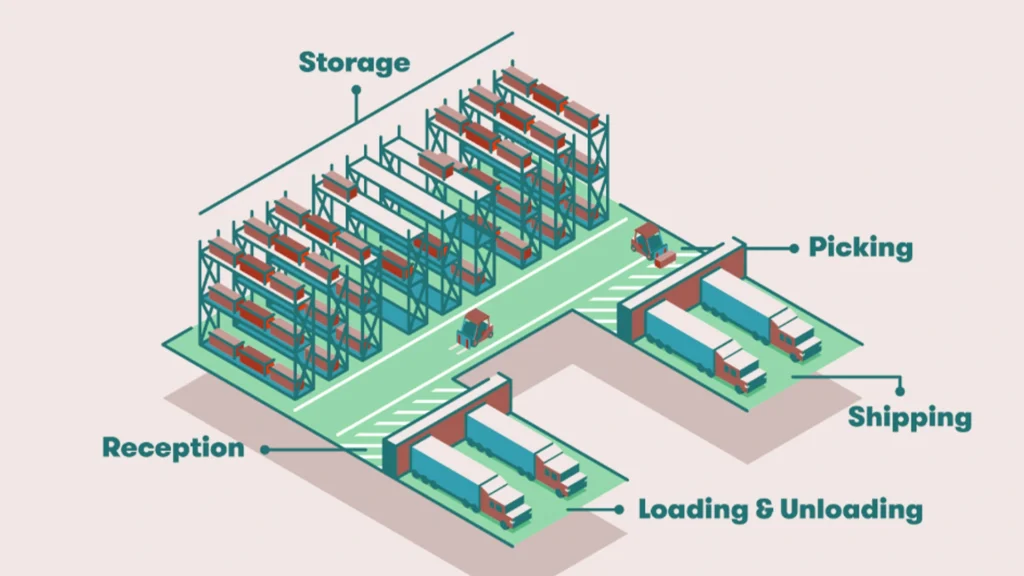 warehouse plan design